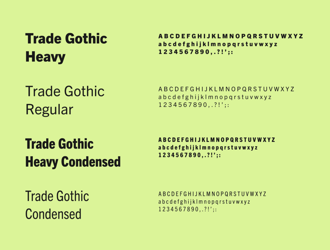 Table showing four variants of Trade Gothic, the font used for Amphibian Stage website
