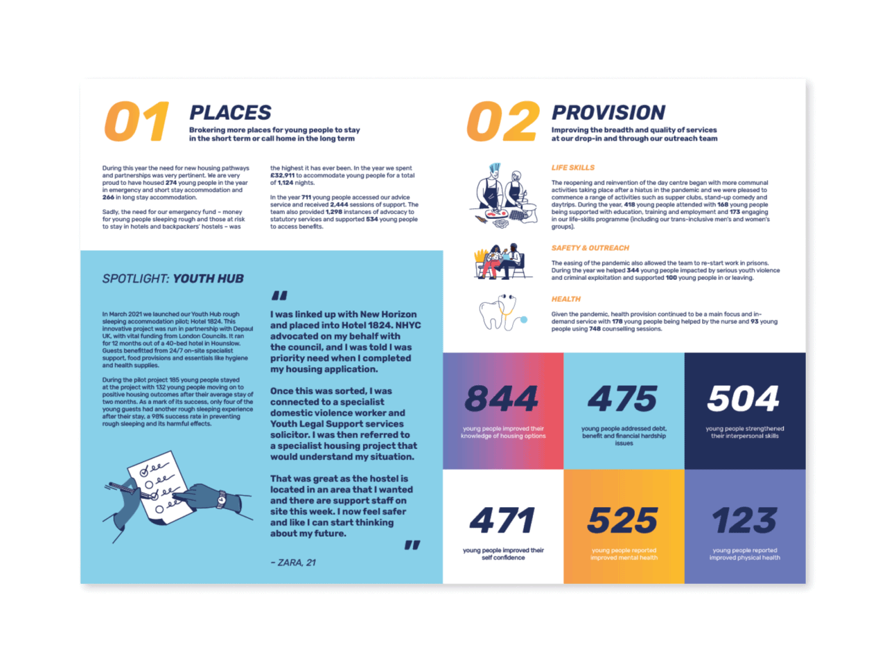 Page from New Horizon Youth Centre's Impact Report
