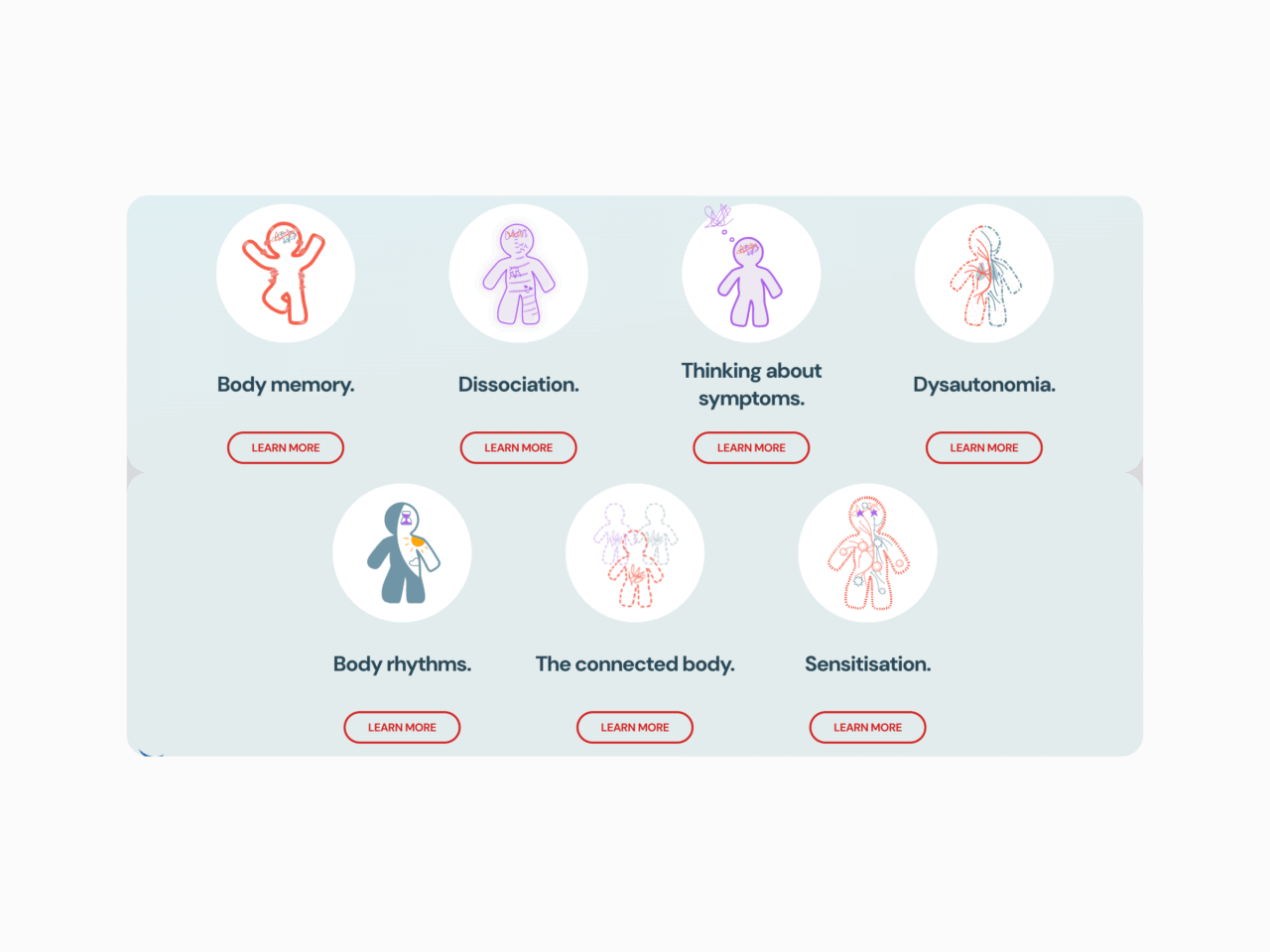 Showing the Bodysymptoms illustrated characters in-situ, attached to their symptoms