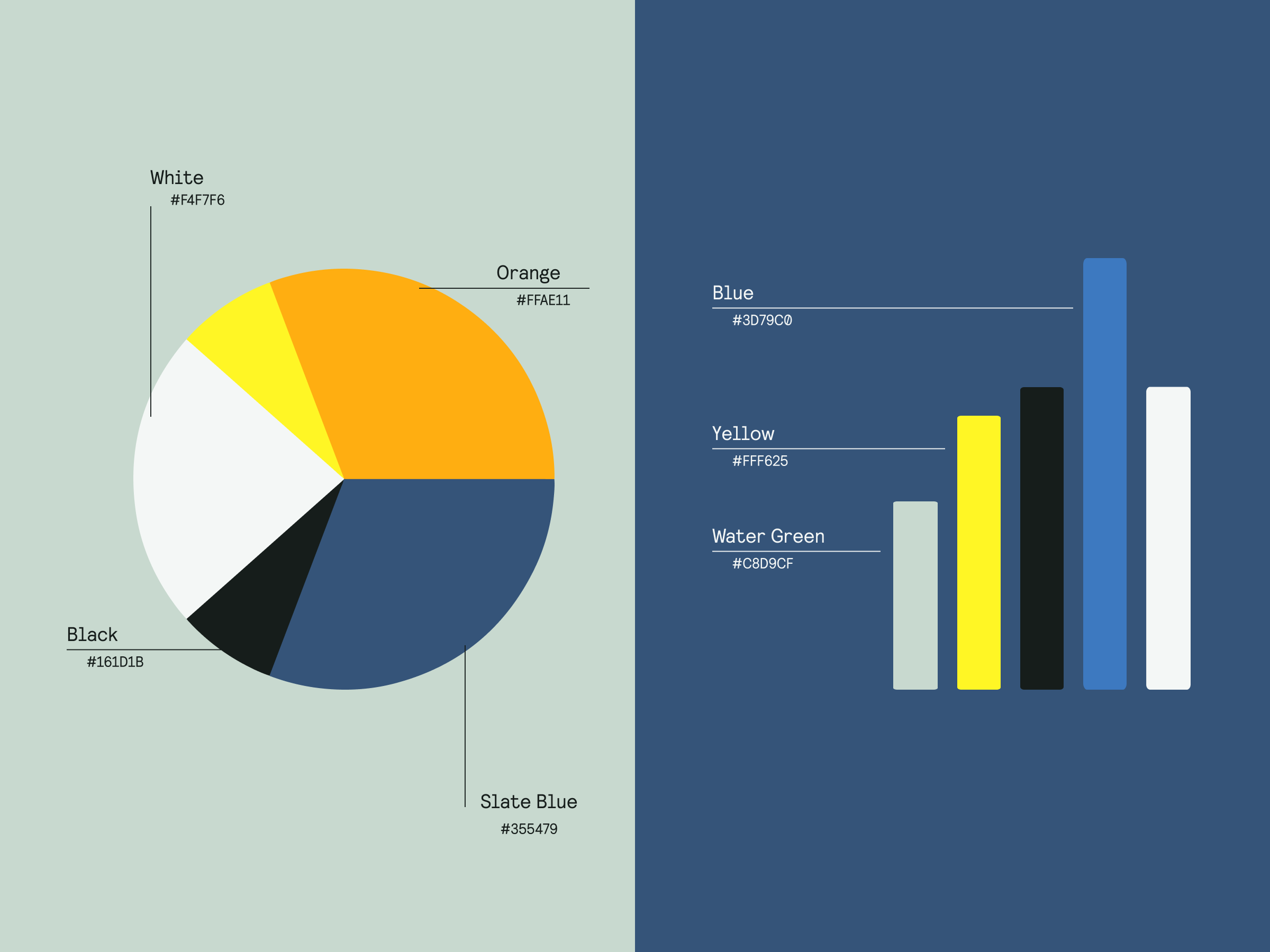 a pie chart and a bar graph with branded colours displayed