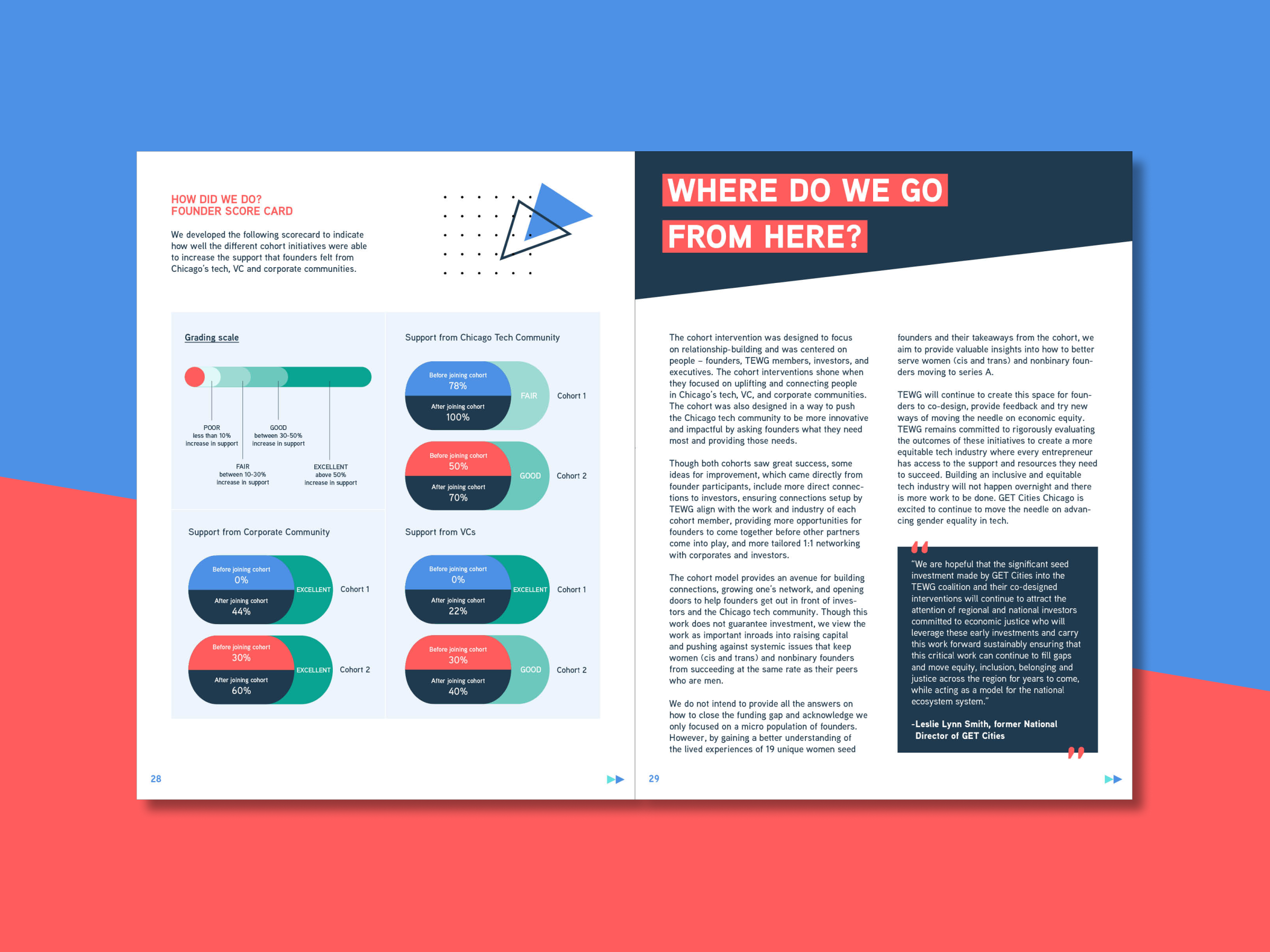 2/3 of page left devoted to infographics; page right is a full page of copy in double columns with pull text and a banner title