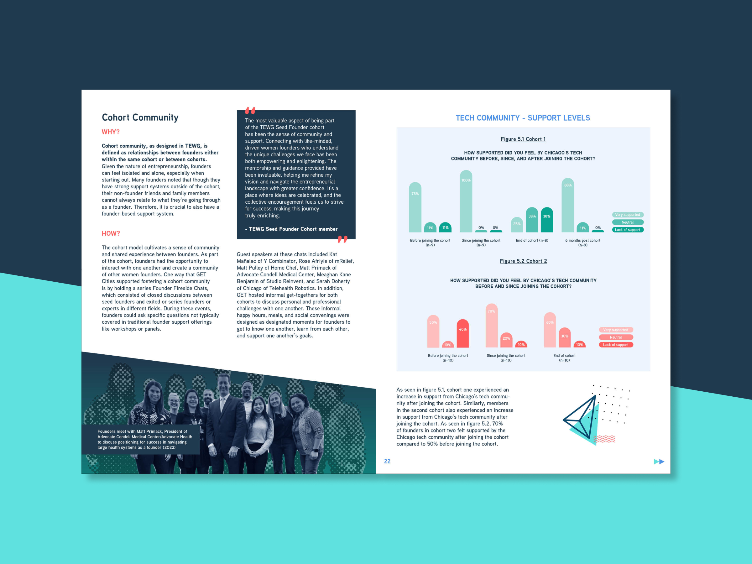 double page spread of report featuring double columns on one page and a 3/4 page image of our original infographics